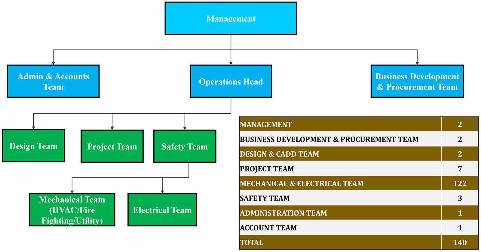 Organization Chart